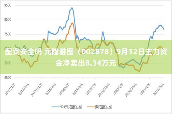 配资安全吗 元隆雅图（002878）9月12日主力资金净卖出8.34万元